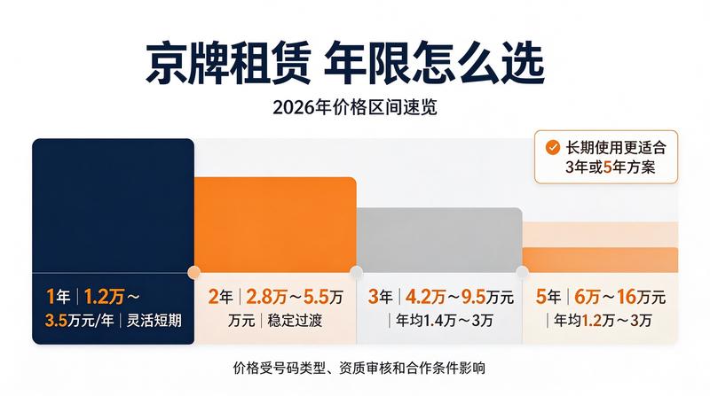 京牌指标交易趋势